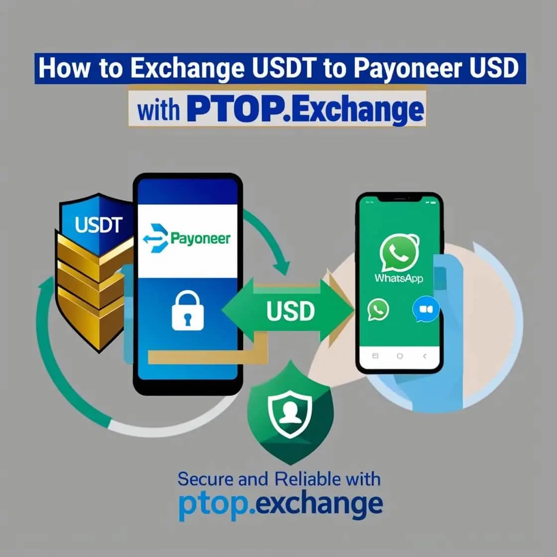 How to Exchange Payoneer USD to USDT and USDT to Payoneer USD with PTOP.Exchange