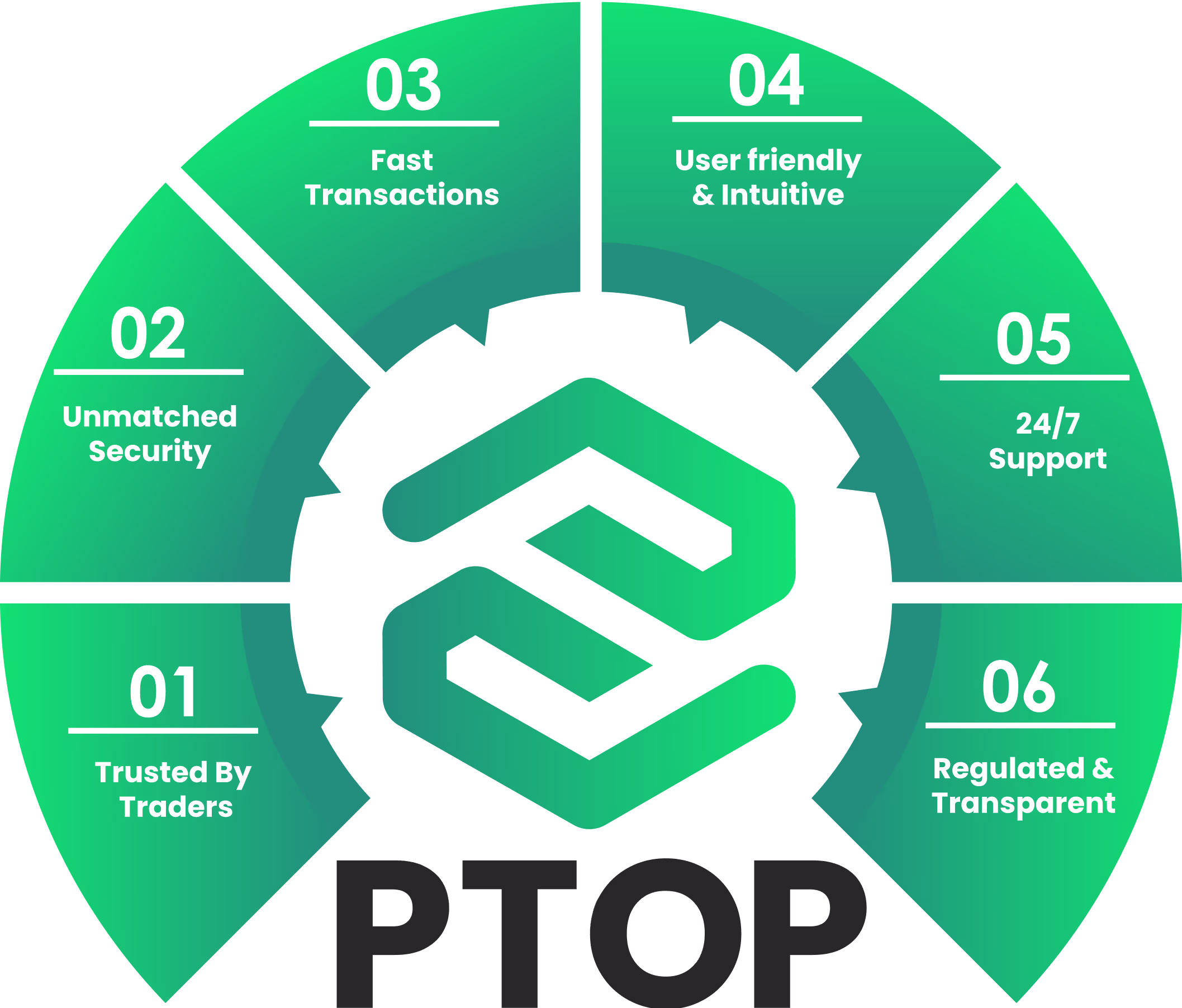 PTOP Infographic